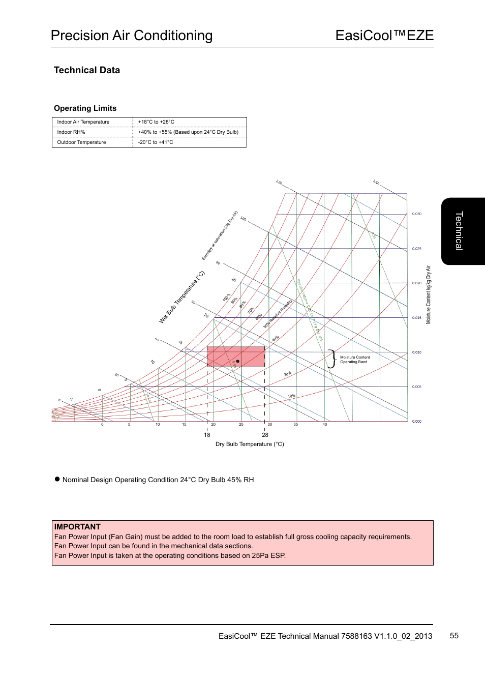 Easicool™eze precision air conditioning, Technical data, Te ch nic al | Operating limits, Important | Airedale EasiCool 6kW  64kW User Manual | Page 55 / 142