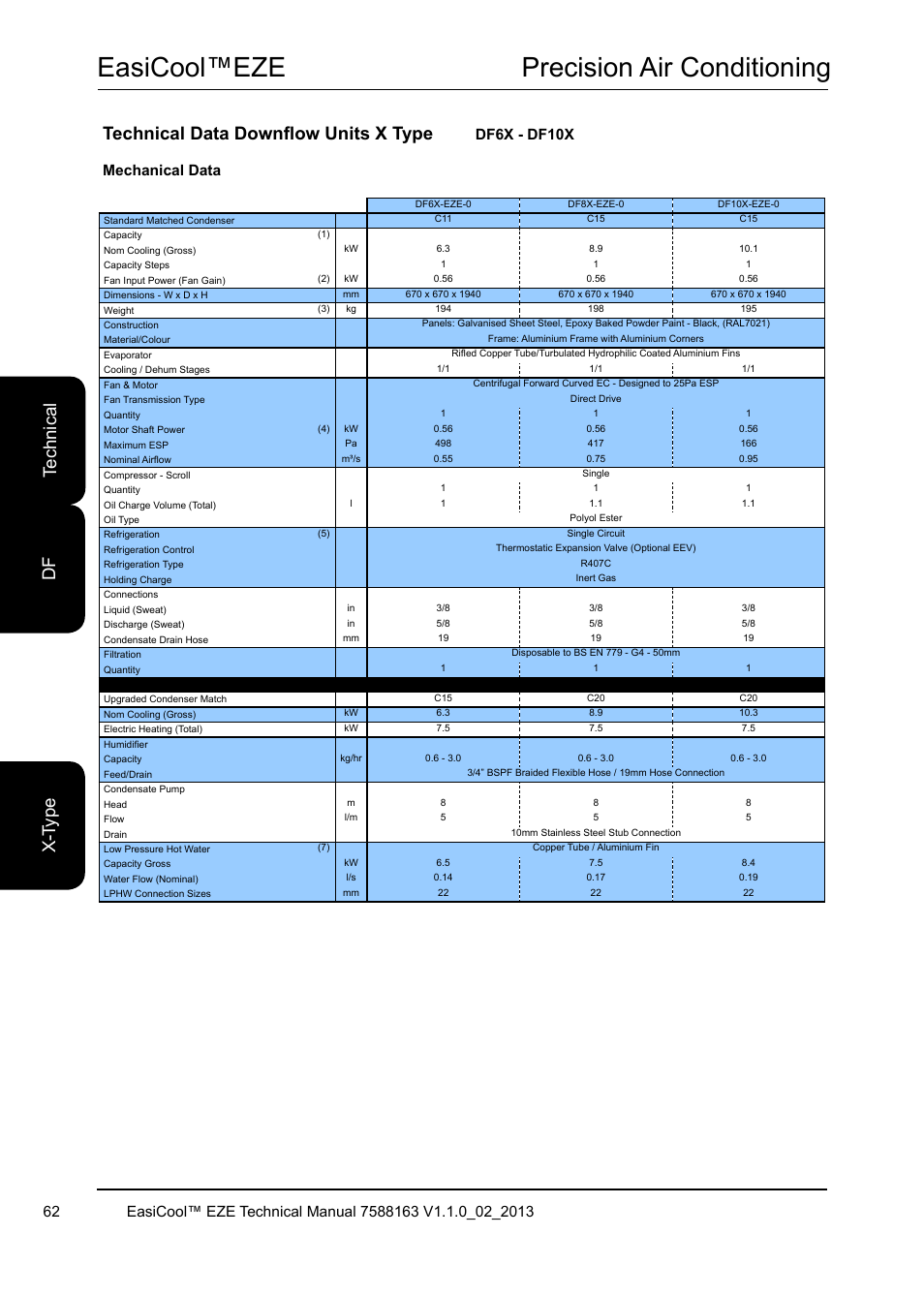 Easicool™eze precision air conditioning, Mechanical data df6x - df10x | Airedale EasiCool 6kW  64kW User Manual | Page 62 / 142