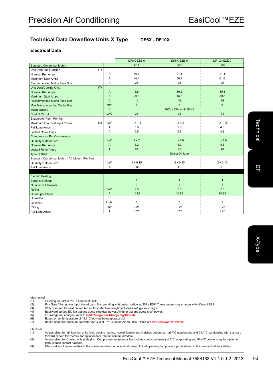 Easicool™eze precision air conditioning, Te ch nic al x-t yp e df, Technical data downflow units x type | Electrical data df6x - df10x | Airedale EasiCool 6kW  64kW User Manual | Page 63 / 142