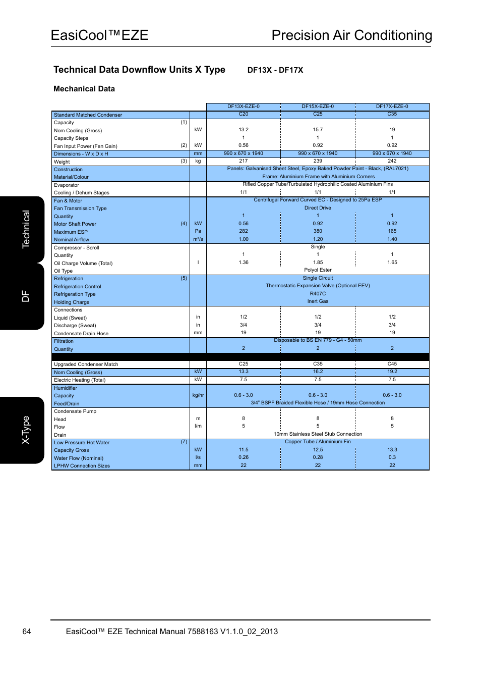 Easicool™eze precision air conditioning, Mechanical data | Airedale EasiCool 6kW  64kW User Manual | Page 64 / 142