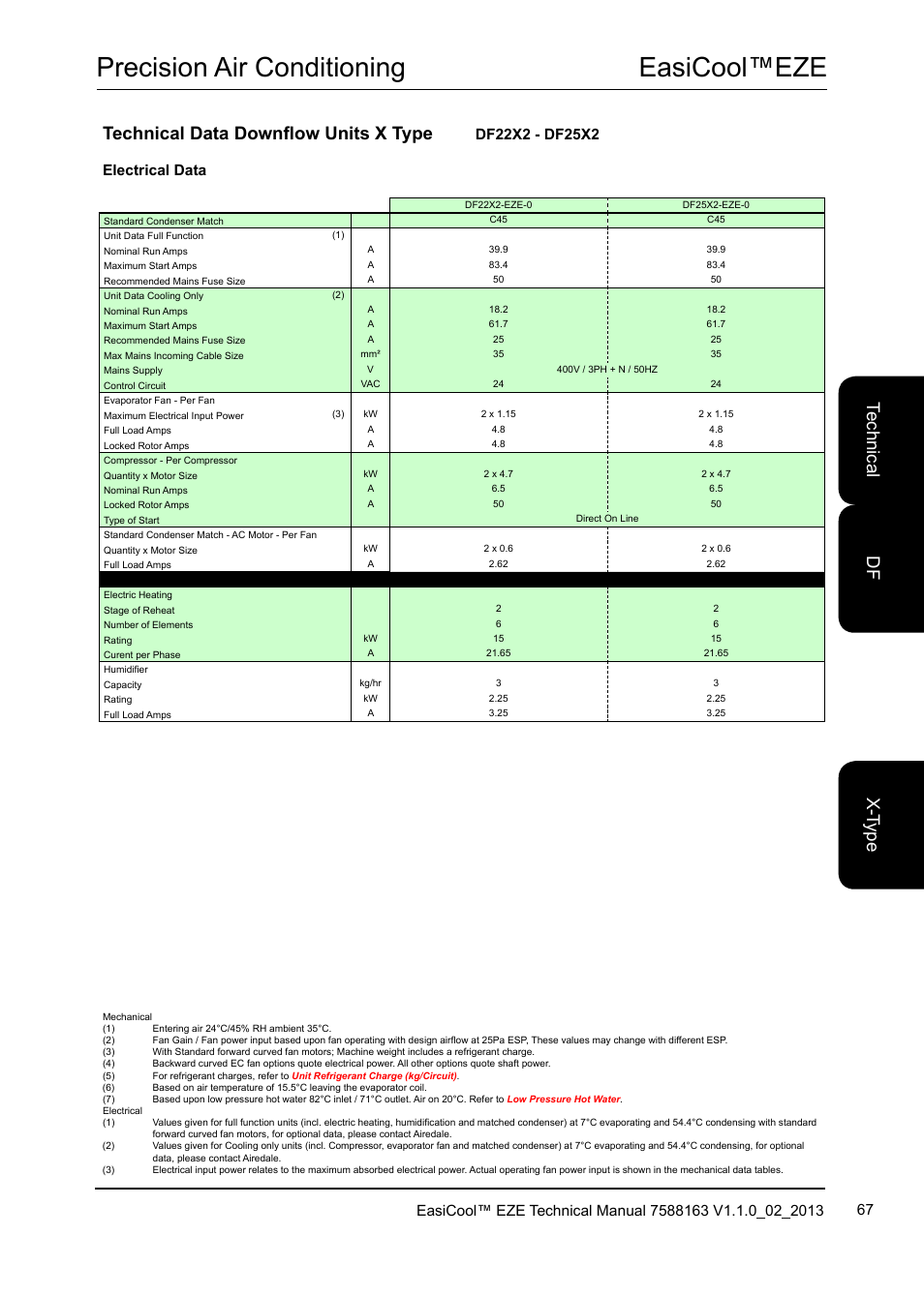 Easicool™eze precision air conditioning, Electrical data | Airedale EasiCool 6kW  64kW User Manual | Page 67 / 142