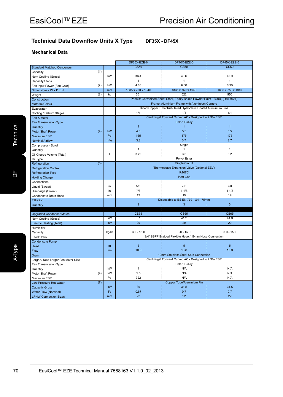 Easicool™eze precision air conditioning, Mechanical data | Airedale EasiCool 6kW  64kW User Manual | Page 70 / 142