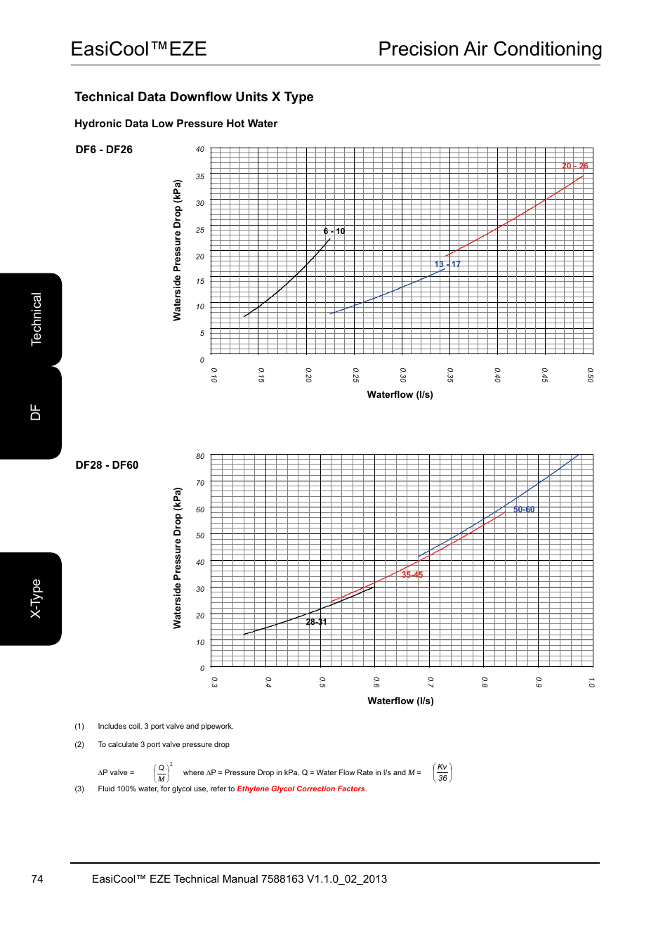 Easicool™eze precision air conditioning | Airedale EasiCool 6kW  64kW User Manual | Page 74 / 142