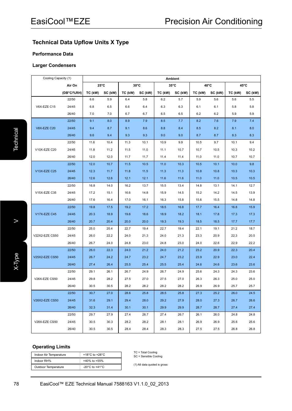 Easicool™eze precision air conditioning, Te ch ni ca l x- ty pe v, Technical data upflow units x type | Airedale EasiCool 6kW  64kW User Manual | Page 78 / 142