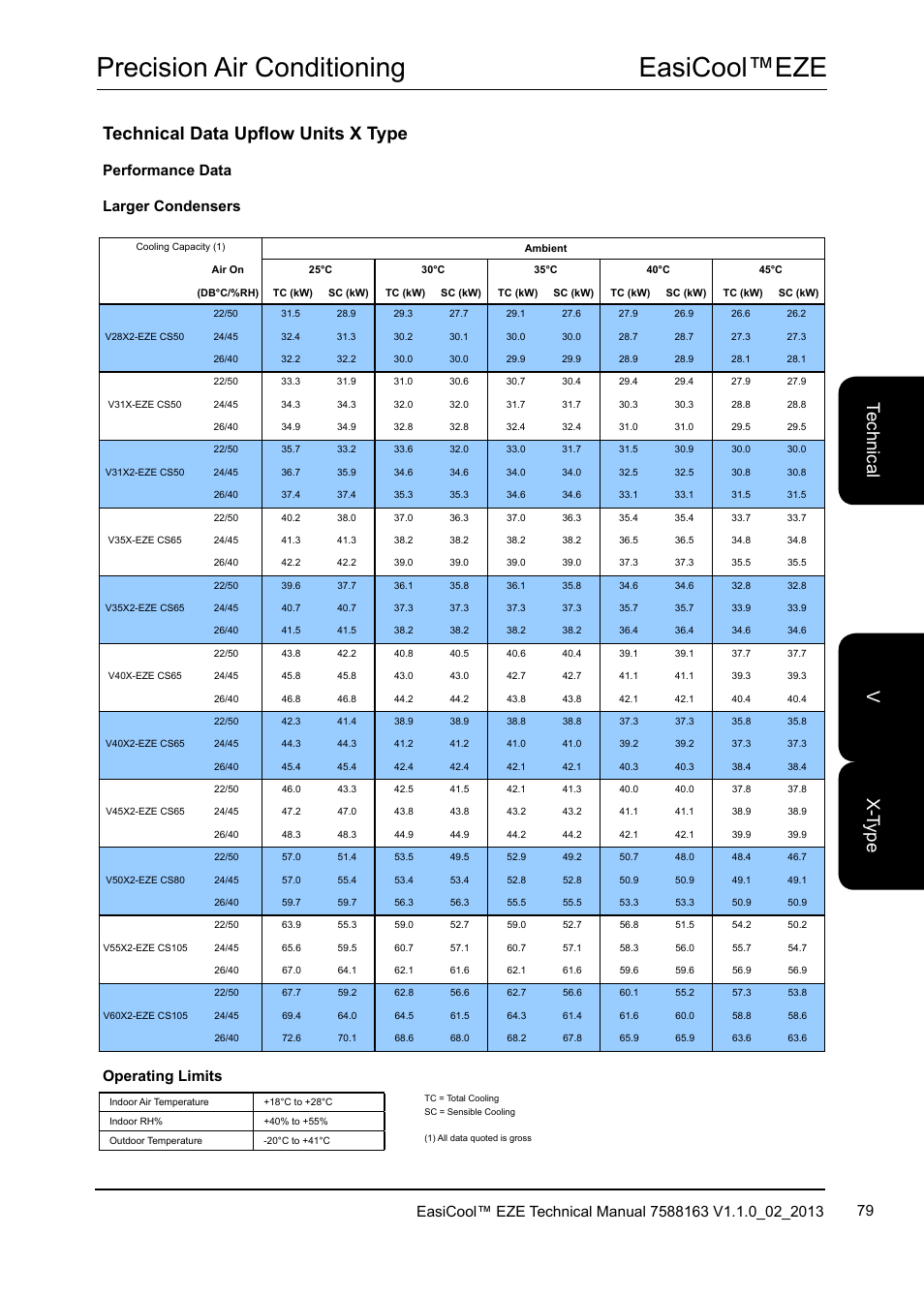 Easicool™eze precision air conditioning, Te ch nic al x-t yp e v, Technical data upflow units x type | Airedale EasiCool 6kW  64kW User Manual | Page 79 / 142