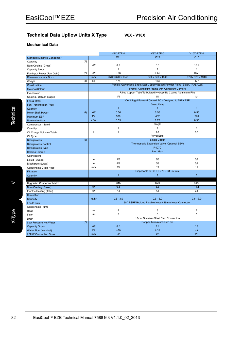 Easicool™eze precision air conditioning, Mechanical data v6x - v10x | Airedale EasiCool 6kW  64kW User Manual | Page 82 / 142