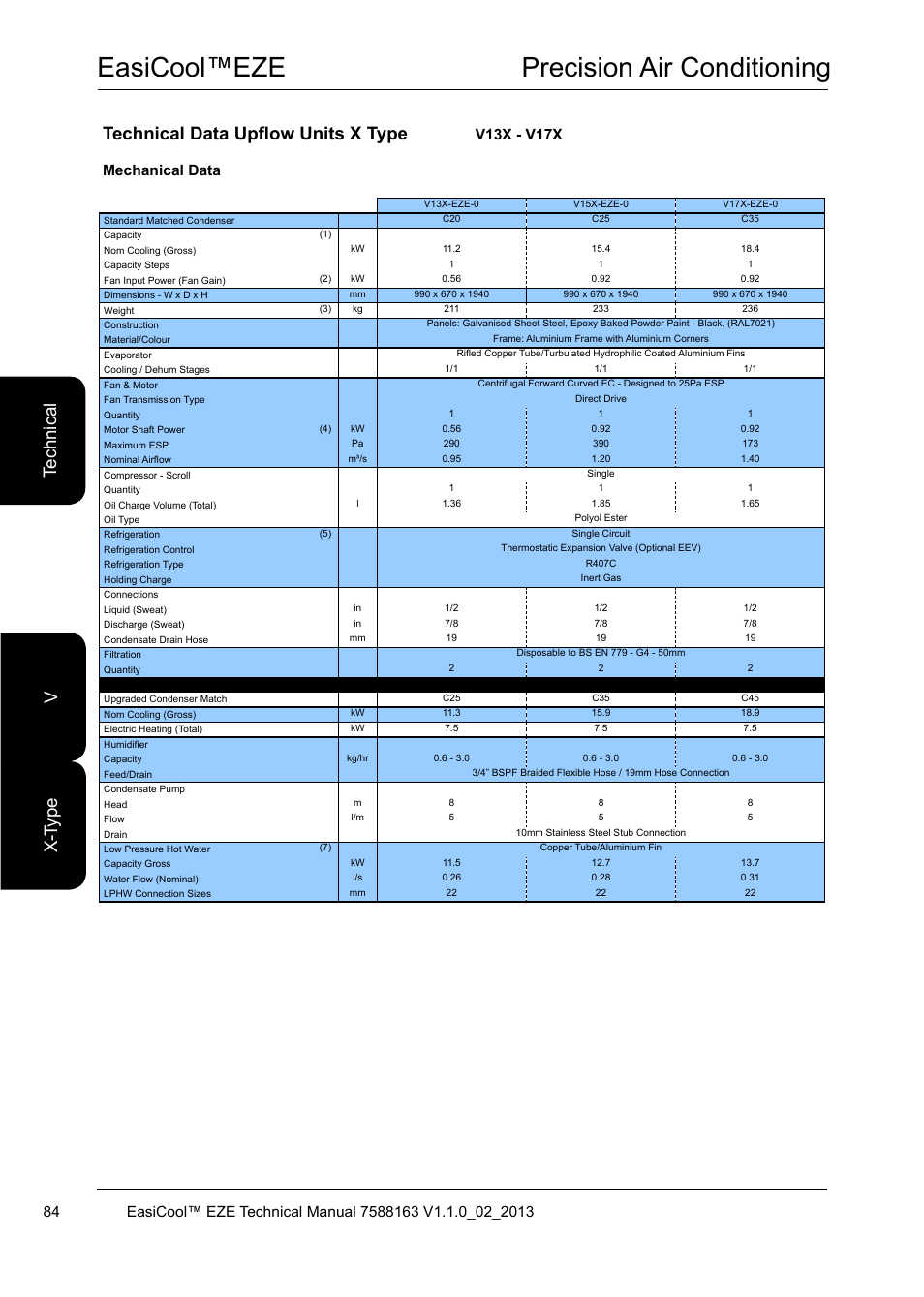 Easicool™eze precision air conditioning, Te ch ni ca l x- ty pe v, Technical data upflow units x type | V13x - v17x, Mechanical data | Airedale EasiCool 6kW  64kW User Manual | Page 84 / 142