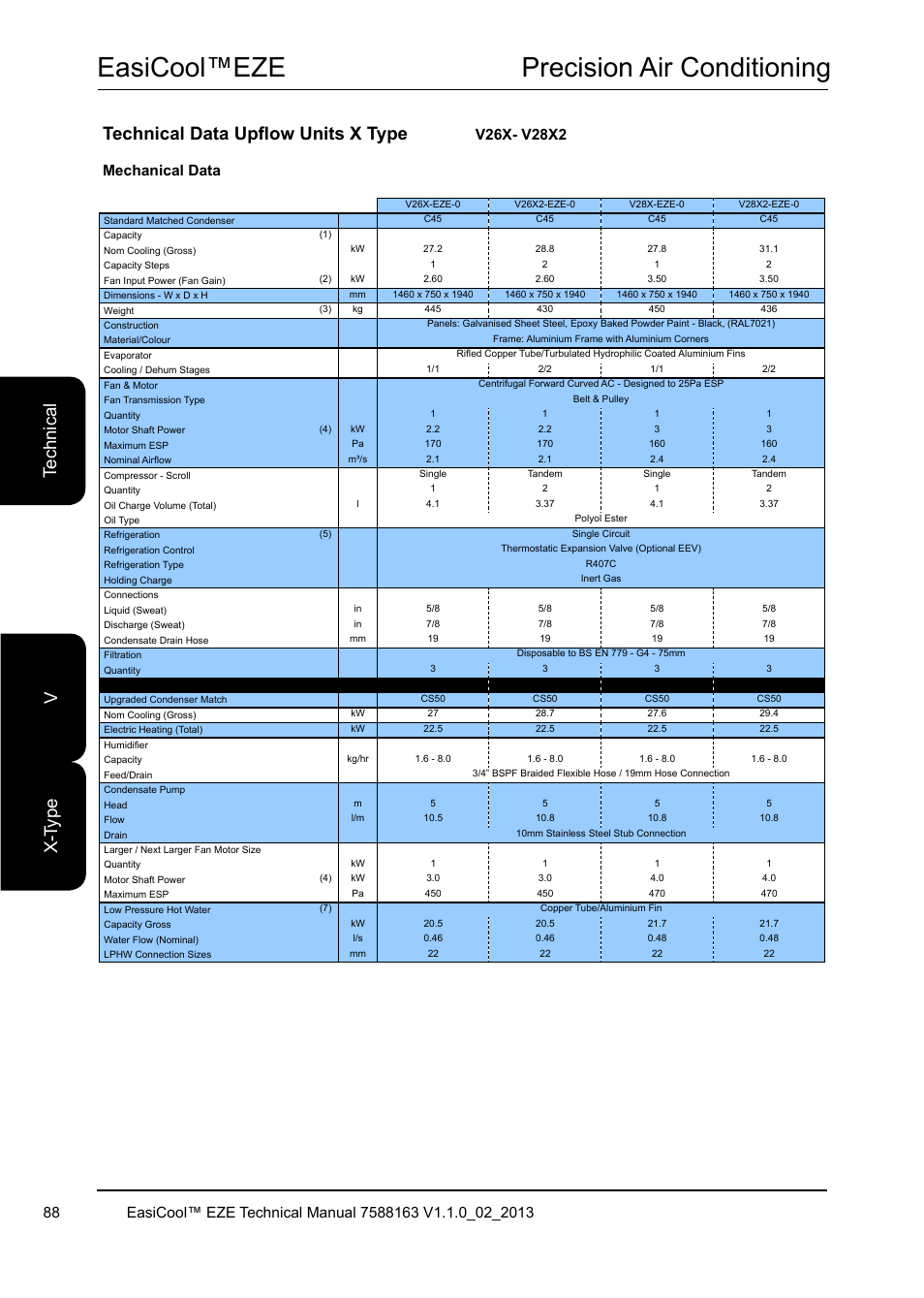 Easicool™eze precision air conditioning, Te ch ni ca l x- ty pe v, Technical data upflow units x type | Mechanical data | Airedale EasiCool 6kW  64kW User Manual | Page 88 / 142