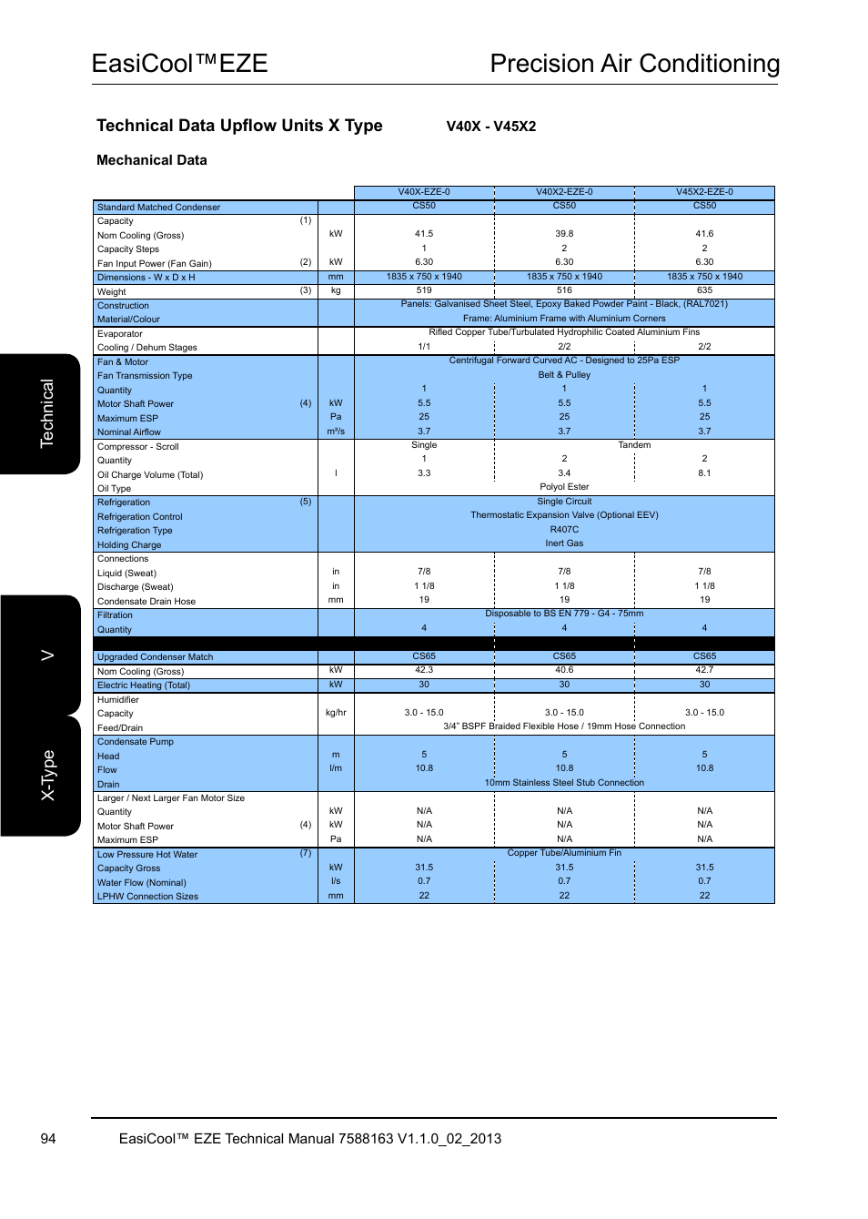 Easicool™eze precision air conditioning, Te ch ni ca l x- ty pe v, Technical data upflow units x type | Mechanical data | Airedale EasiCool 6kW  64kW User Manual | Page 94 / 142