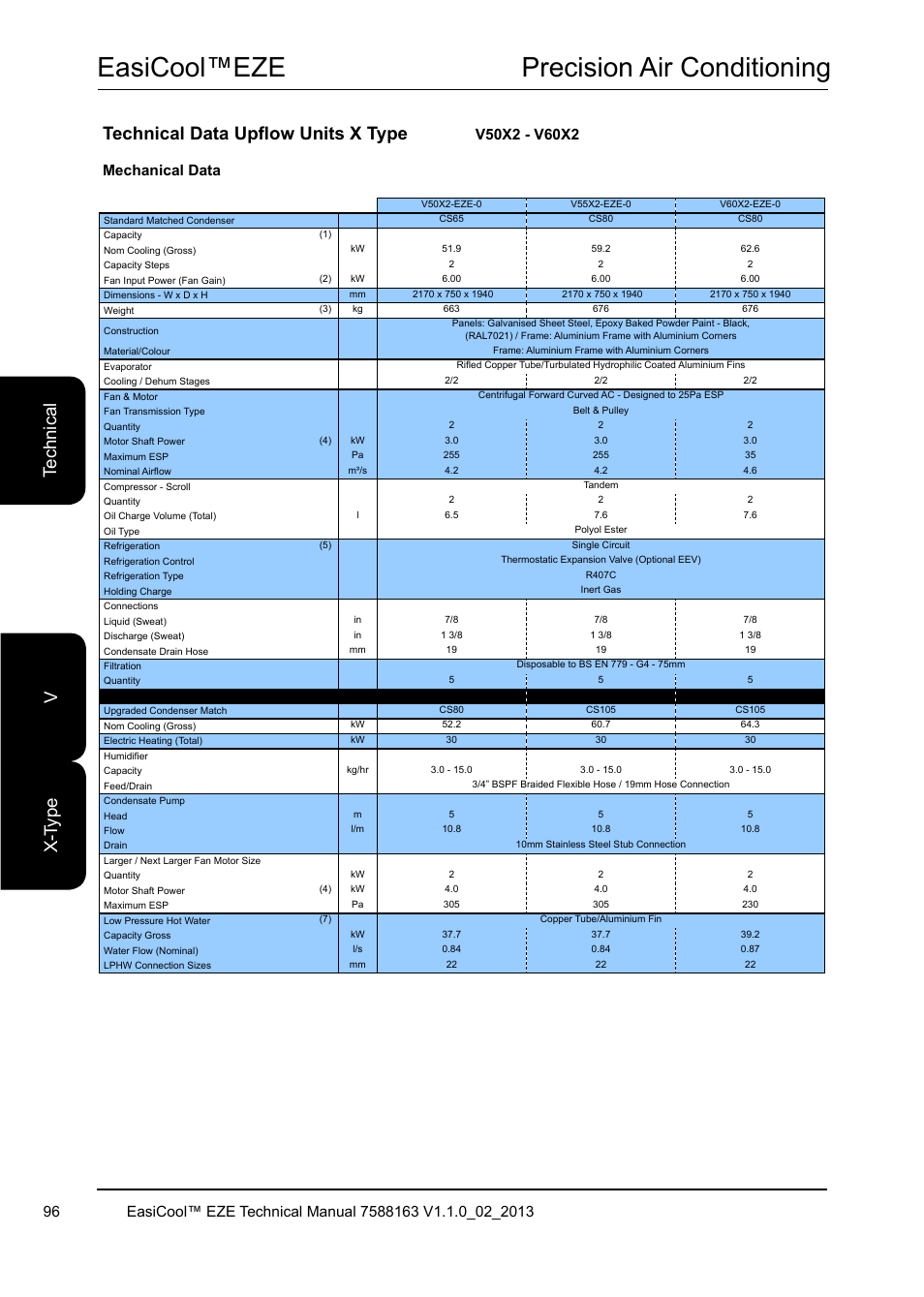 Easicool™eze precision air conditioning, Te ch ni ca l x- ty pe v, Technical data upflow units x type | Mechanical data | Airedale EasiCool 6kW  64kW User Manual | Page 96 / 142