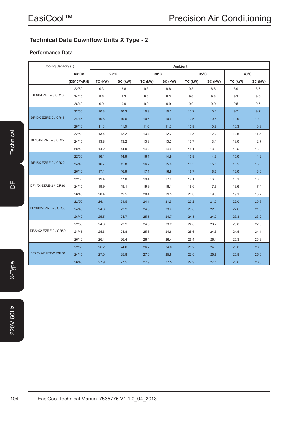 Technical data downflow units x type - 2, Performance data, Easicool™ precision air conditioning | Airedale EasiCool 6kW  64kW User Manual | Page 104 / 196