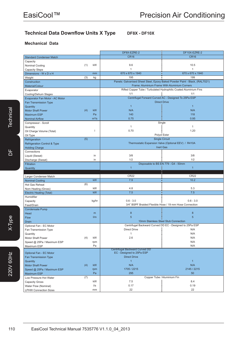 Df8x - df10x, Easicool™ precision air conditioning, Technical data downflow units x type | Mechanical data df8x - df10x | Airedale EasiCool 6kW  64kW User Manual | Page 110 / 196
