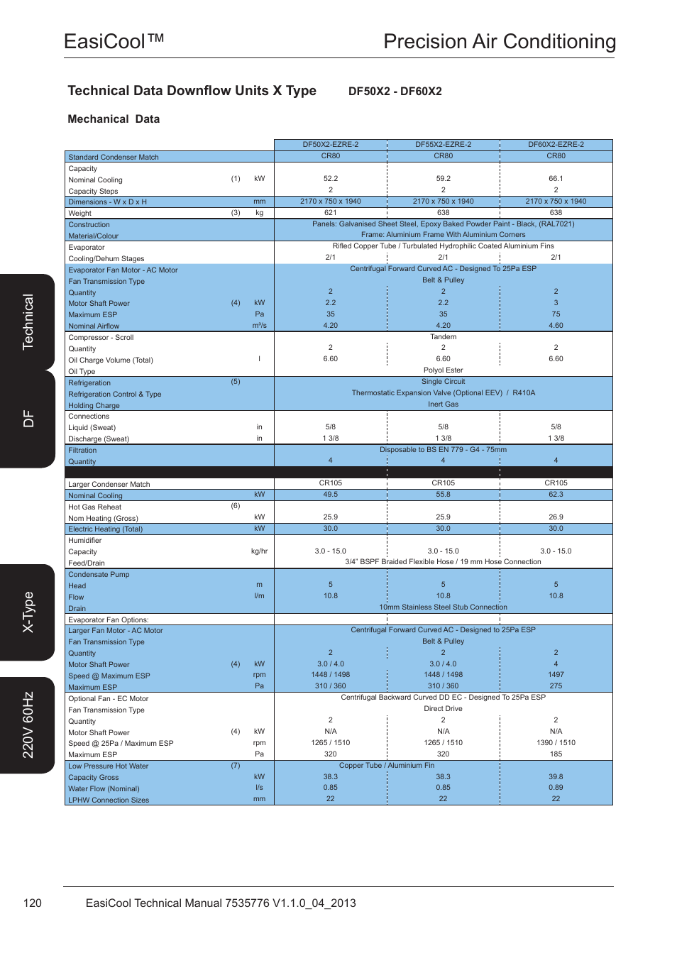 Df50x2 - df60x2, Easicool™ precision air conditioning, Technical data downflow units x type | Airedale EasiCool 6kW  64kW User Manual | Page 120 / 196