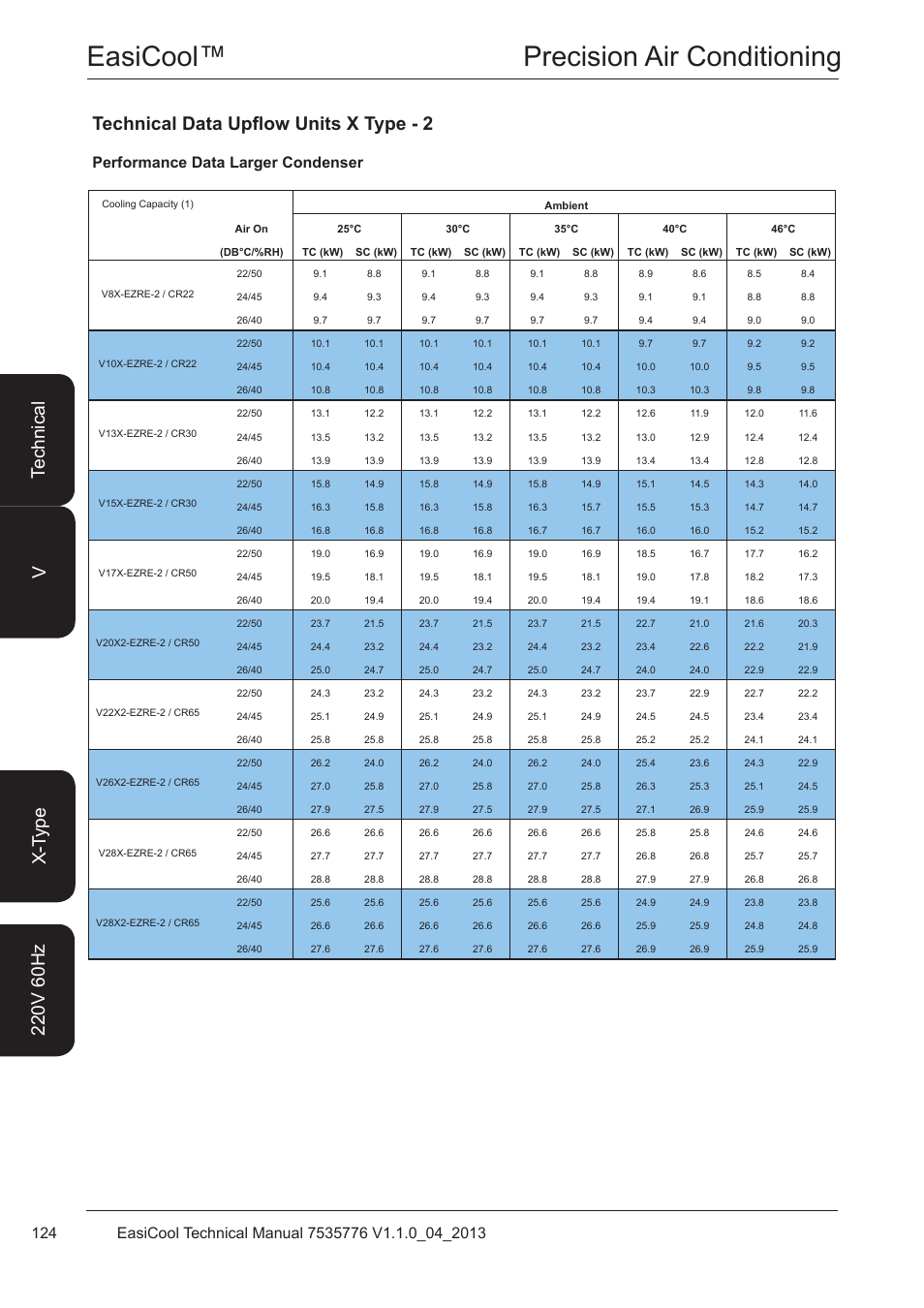 Easicool™ precision air conditioning, Performance data larger condenser | Airedale EasiCool 6kW  64kW User Manual | Page 124 / 196