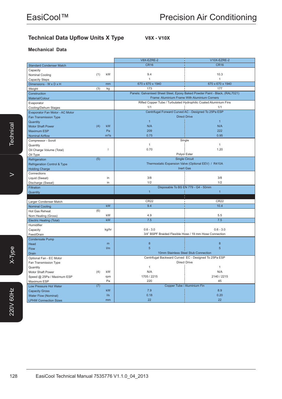 V8x - v10x, Easicool™ precision air conditioning, Technical data upflow units x type | Mechanical data v8x - v10x | Airedale EasiCool 6kW  64kW User Manual | Page 128 / 196