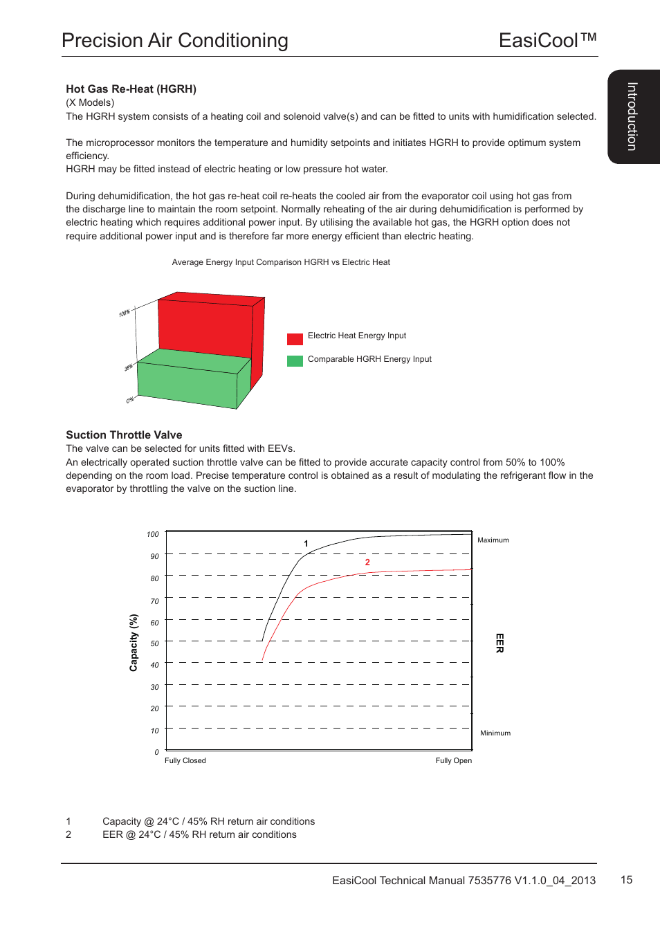 Easicool™ precision air conditioning, Introduction, Hot gas re-heat (hgrh) | Suction throttle valve | Airedale EasiCool 6kW  64kW User Manual | Page 15 / 196