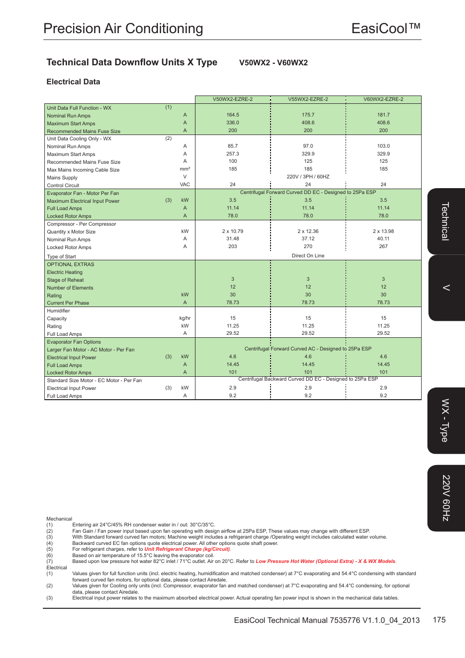 Easicool™ precision air conditioning, Technical data downflow units x type | Airedale EasiCool 6kW  64kW User Manual | Page 175 / 196