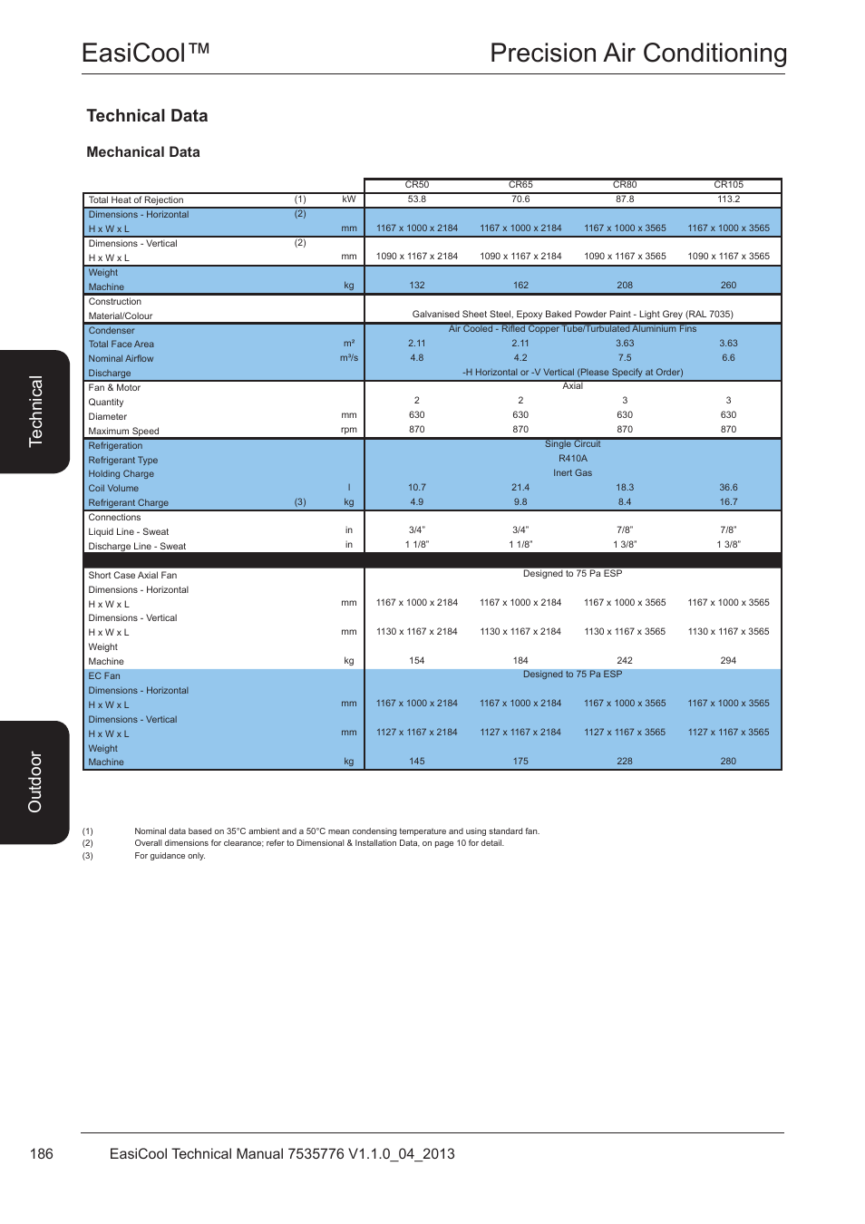 Easicool™ precision air conditioning, Technical data, Te ch ni ca l o utd oo r | Mechanical data | Airedale EasiCool 6kW  64kW User Manual | Page 186 / 196