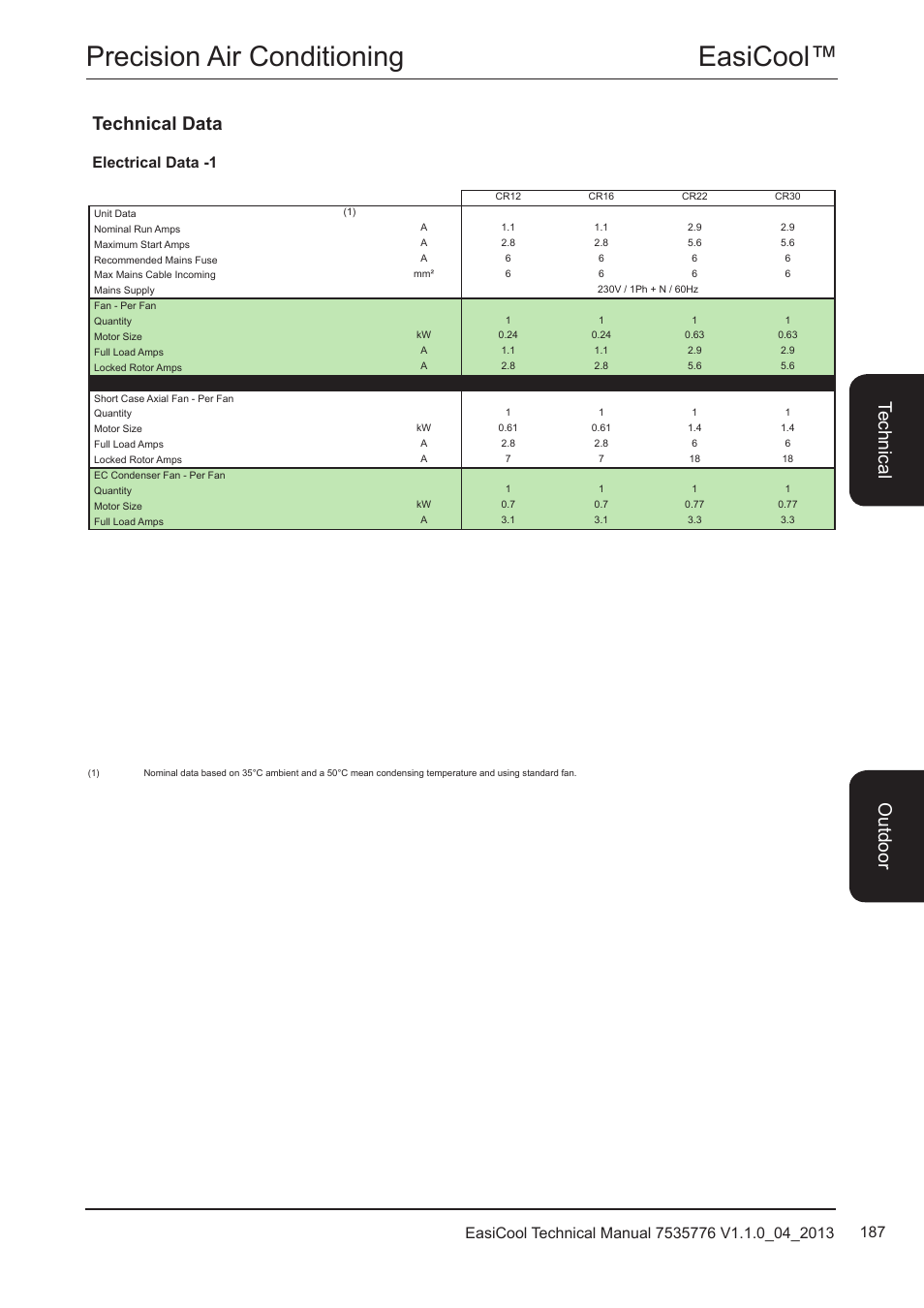 Electrical data -1, Easicool™ precision air conditioning, Technical data | Te ch nic al o utd oo r | Airedale EasiCool 6kW  64kW User Manual | Page 187 / 196