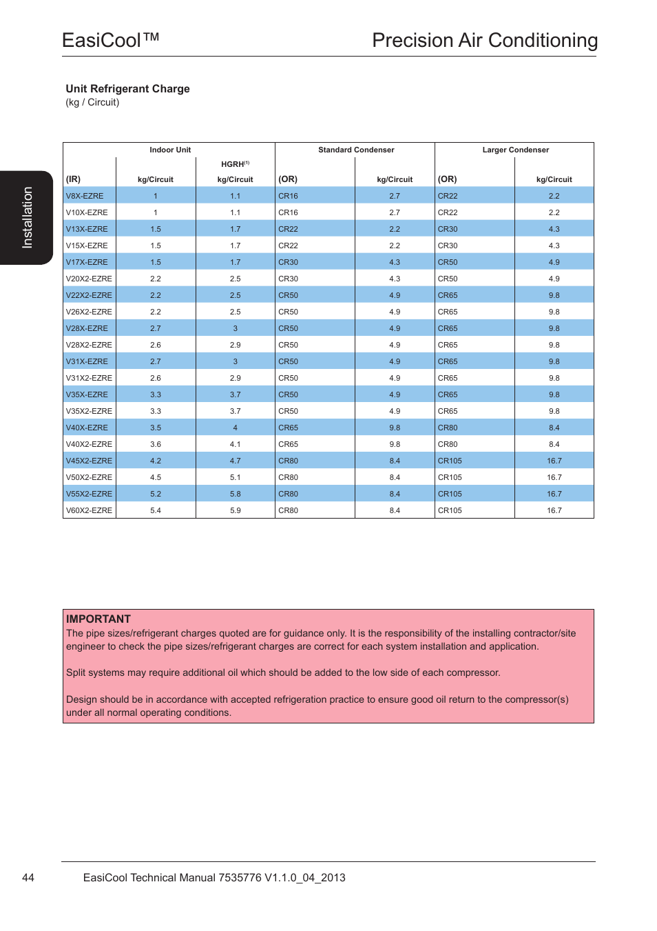 Easicool™ precision air conditioning, Ins ta lla tio n, Unit refrigerant charge | Important | Airedale EasiCool 6kW  64kW User Manual | Page 44 / 196