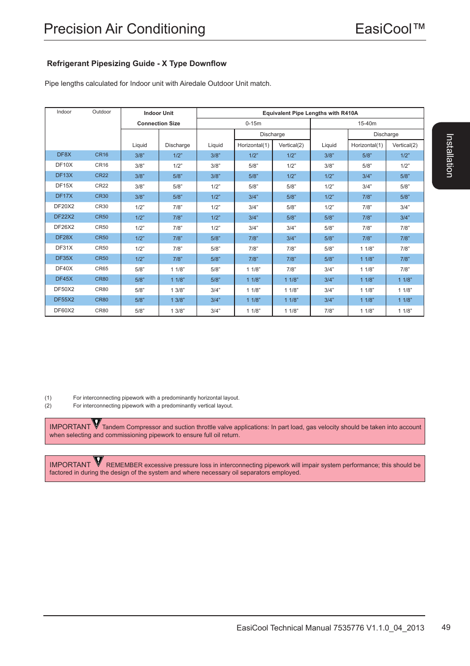 Refrigerant pipesizing guide - x type downflow, Easicool™ precision air conditioning, Ins ta lla tio n | Airedale EasiCool 6kW  64kW User Manual | Page 49 / 196