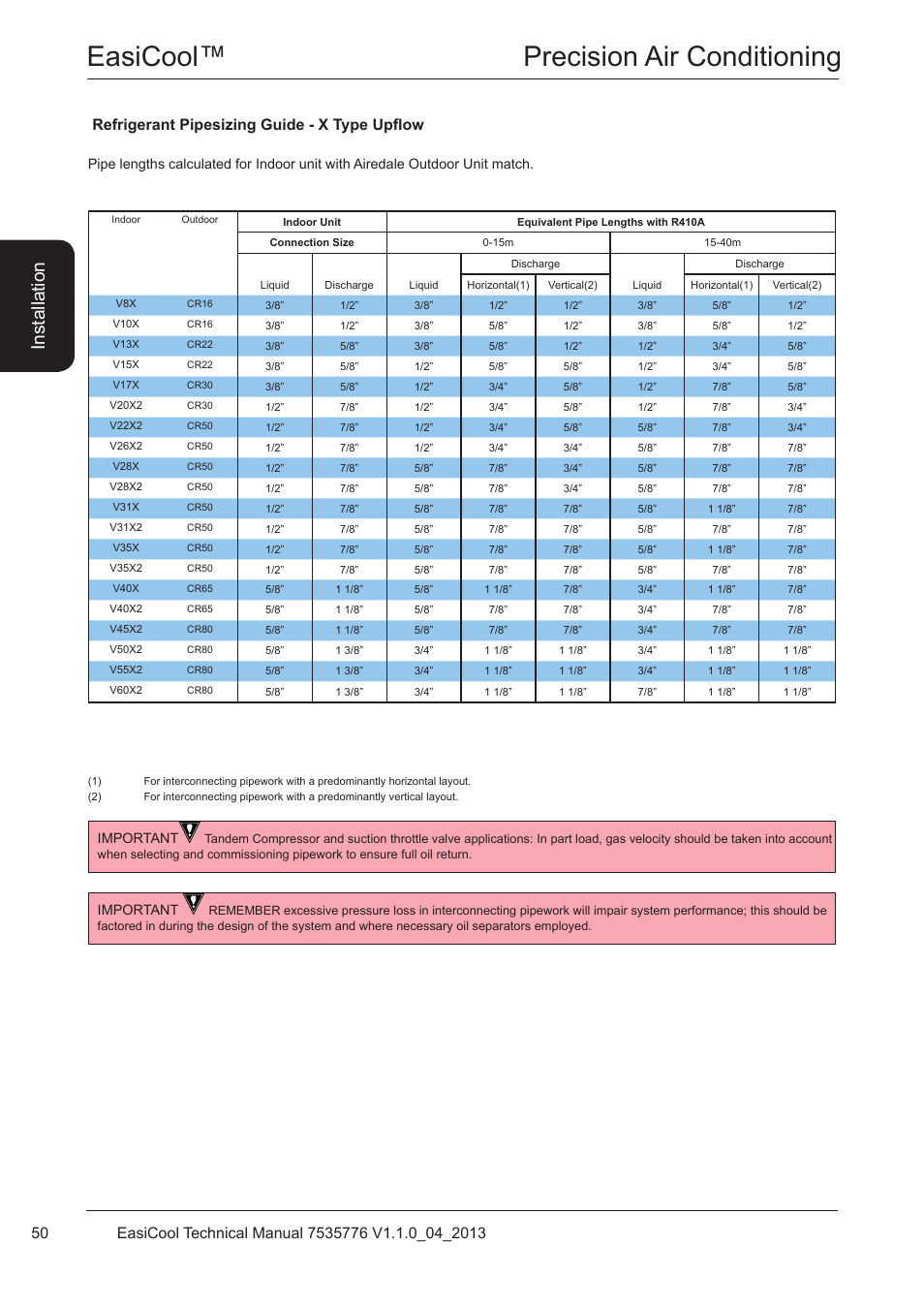 Easicool™ precision air conditioning, Ins ta lla tio n, Refrigerant pipesizing guide - x type upflow | Airedale EasiCool 6kW  64kW User Manual | Page 50 / 196