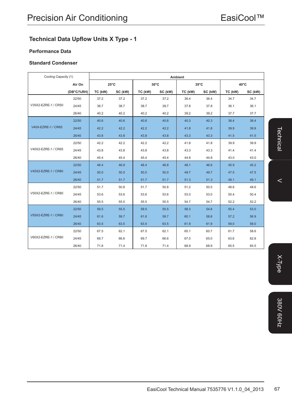 Easicool™ precision air conditioning, Technical data upflow units x type - 1, Performance data standard condenser | Airedale EasiCool 6kW  64kW User Manual | Page 67 / 196