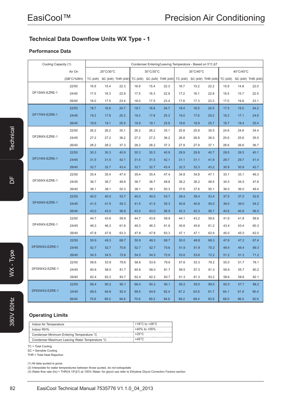 Technical data downflow units wx type - 1, Performance data, Easicool™ precision air conditioning | Airedale EasiCool 6kW  64kW User Manual | Page 82 / 196