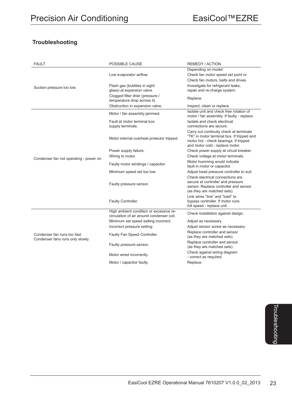 Precision air conditioning easicool™ezre, Trou ble sh oo tin g, Troubleshooting | Airedale EasiCool 6kW  64kW User Manual | Page 23 / 34