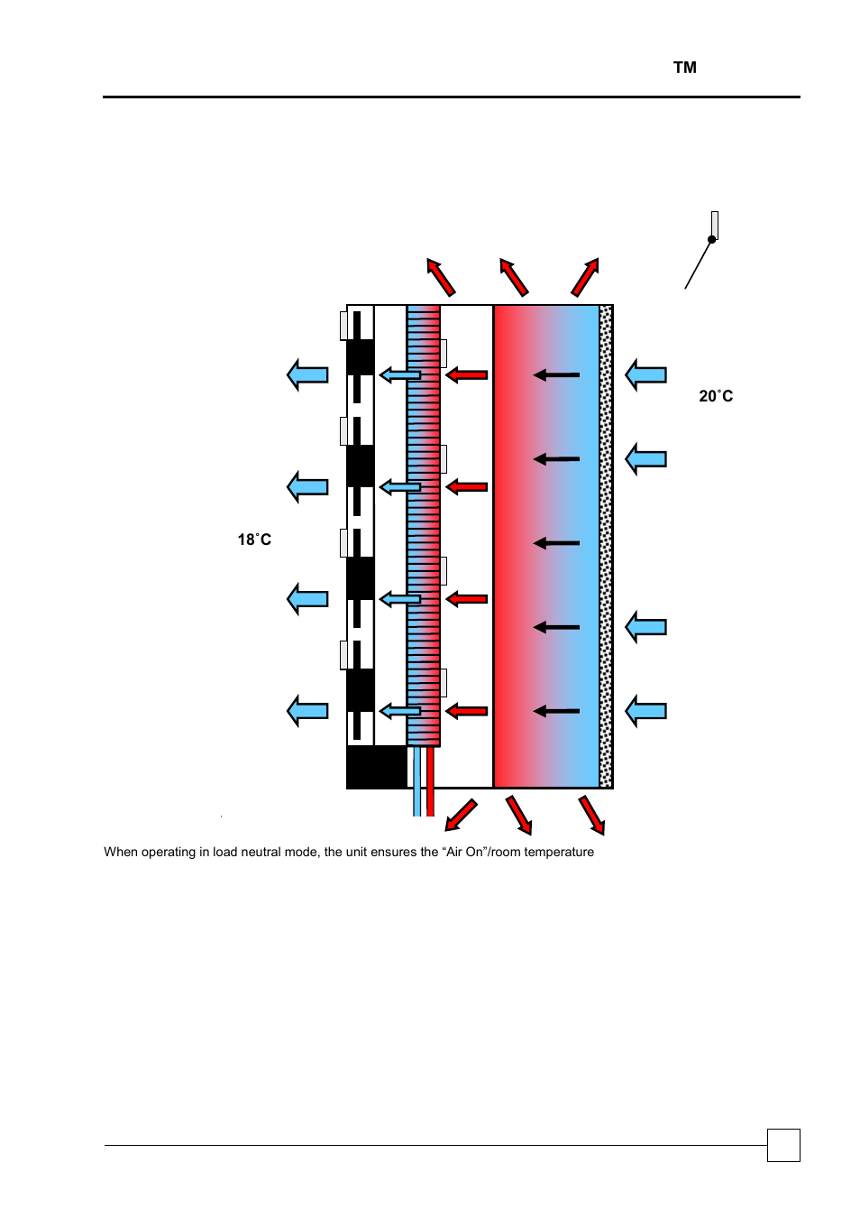 Load neutral mode, It cooling logicool ™ onrak | Airedale OnRak 3kW  35kW User Manual | Page 49 / 58