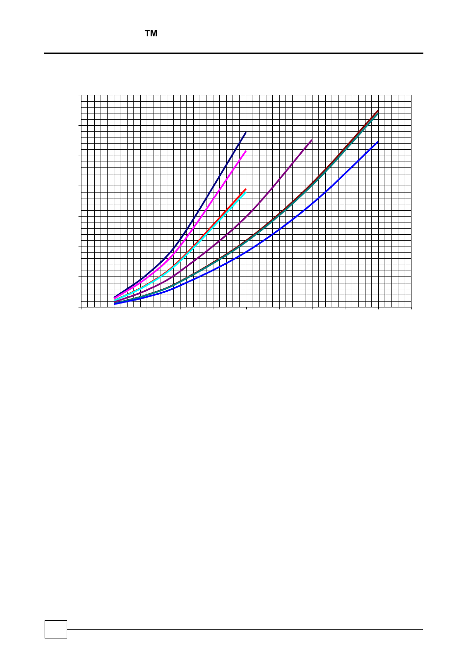 Evaporator pressure drops, Deltachill ™ chillers | Airedale DeltaChill FreeCool 110kW - 1080kW User Manual | Page 140 / 162