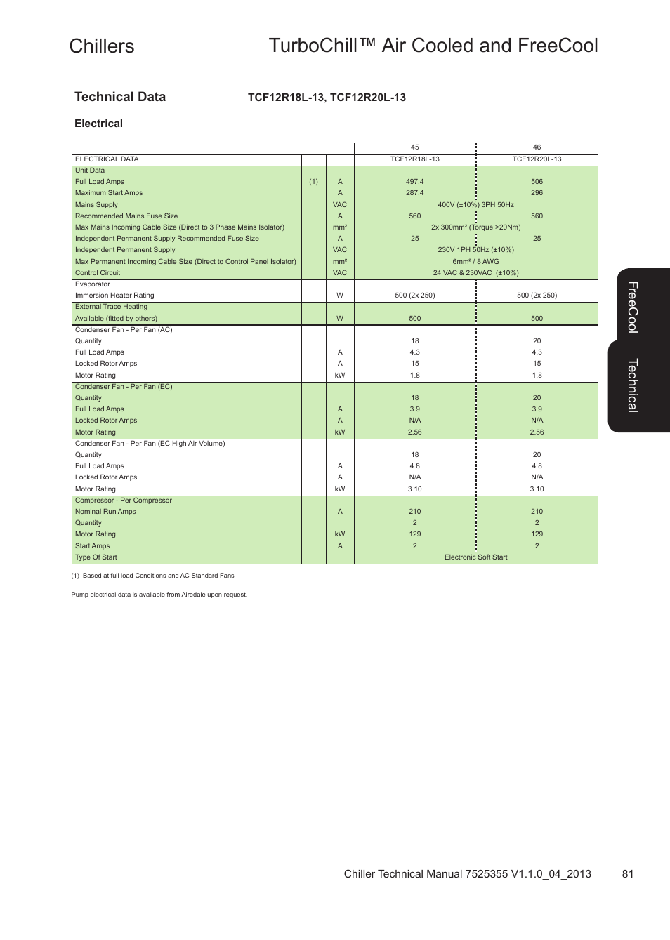 Chillers turbochill™ air cooled and freecool, Te ch nic al, Fre ec oo l | Technical data | Airedale TurboChill FreeCool 200kW - 1830kW User Manual | Page 81 / 144
