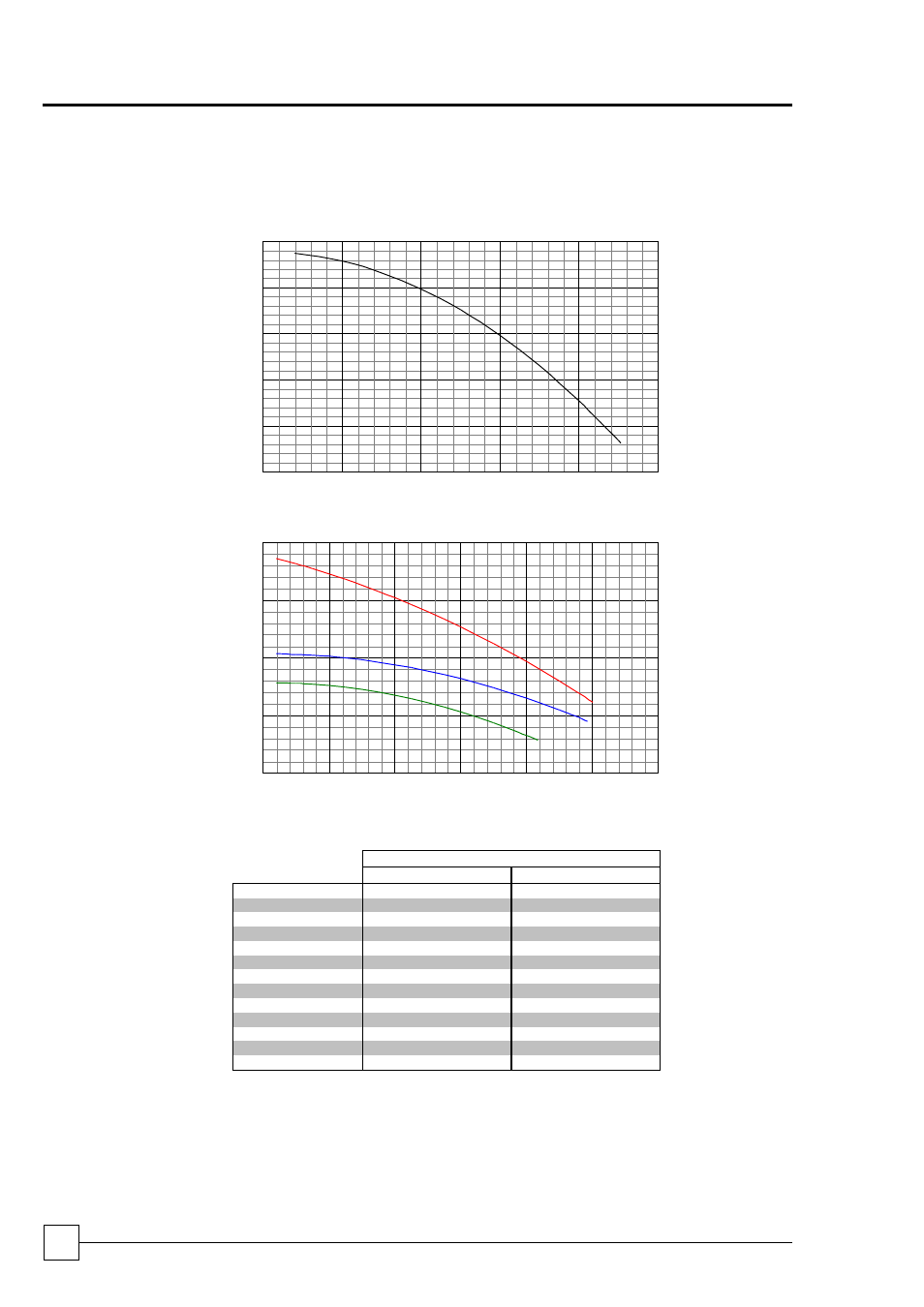 Optichill chillers, Commissioning data | Airedale OptiChill FreeCool 500kW - 1365kW User Manual | Page 48 / 60