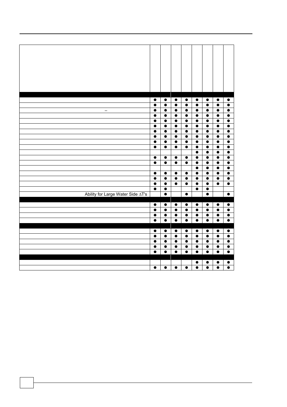 Optichill freecool chillers | Airedale OptiChill FreeCool 500kW - 1365kW User Manual | Page 34 / 122