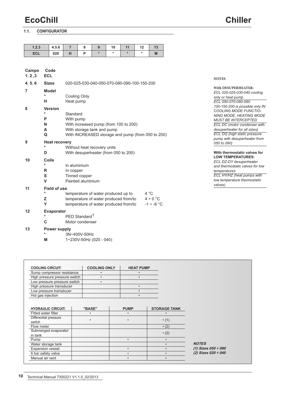 Ecochill chiller | Airedale EcoChill 6kW - 46kW User Manual | Page 10 / 52