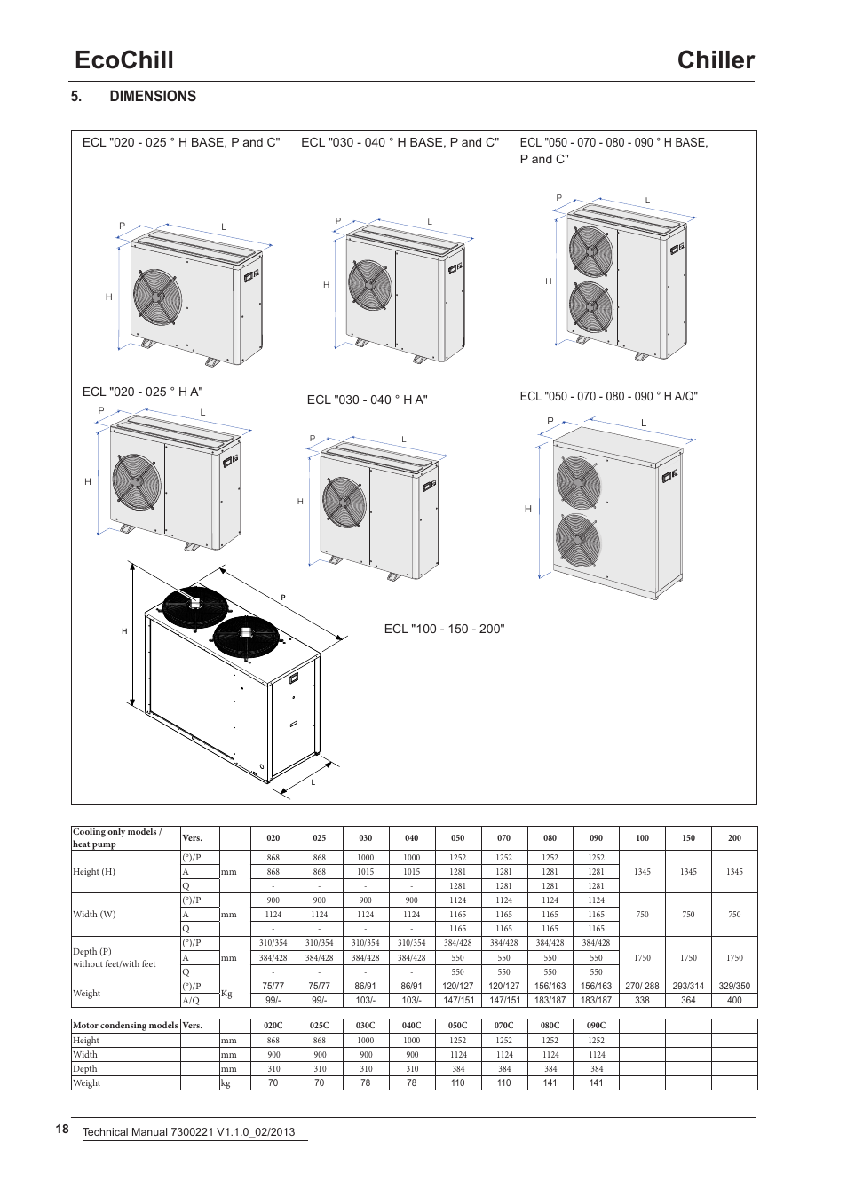 Ecochill chiller, Dimensions | Airedale EcoChill 6kW - 46kW User Manual | Page 18 / 52