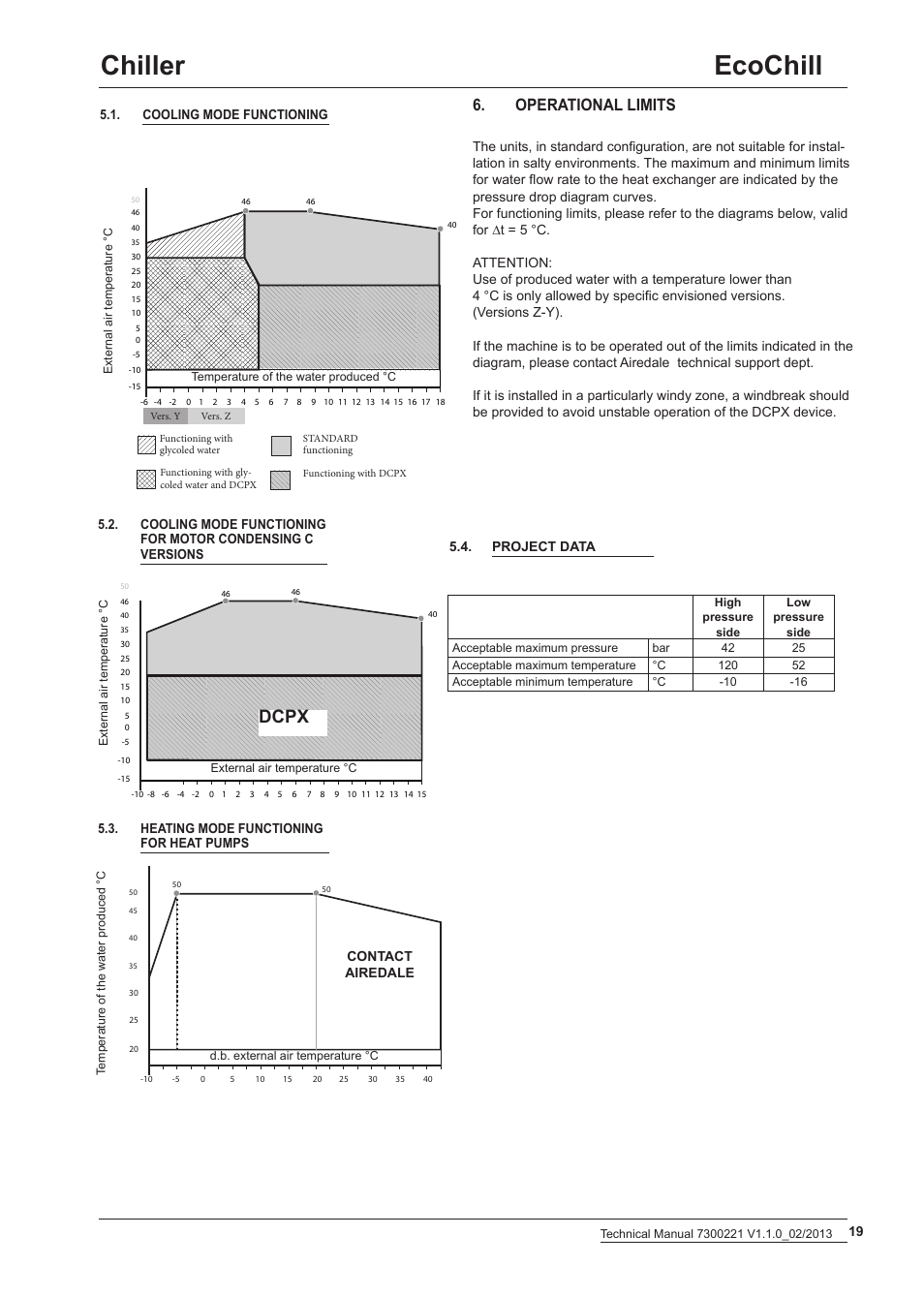 Ecochill chiller, Dcpx, Operational limits | Airedale EcoChill 6kW - 46kW User Manual | Page 19 / 52