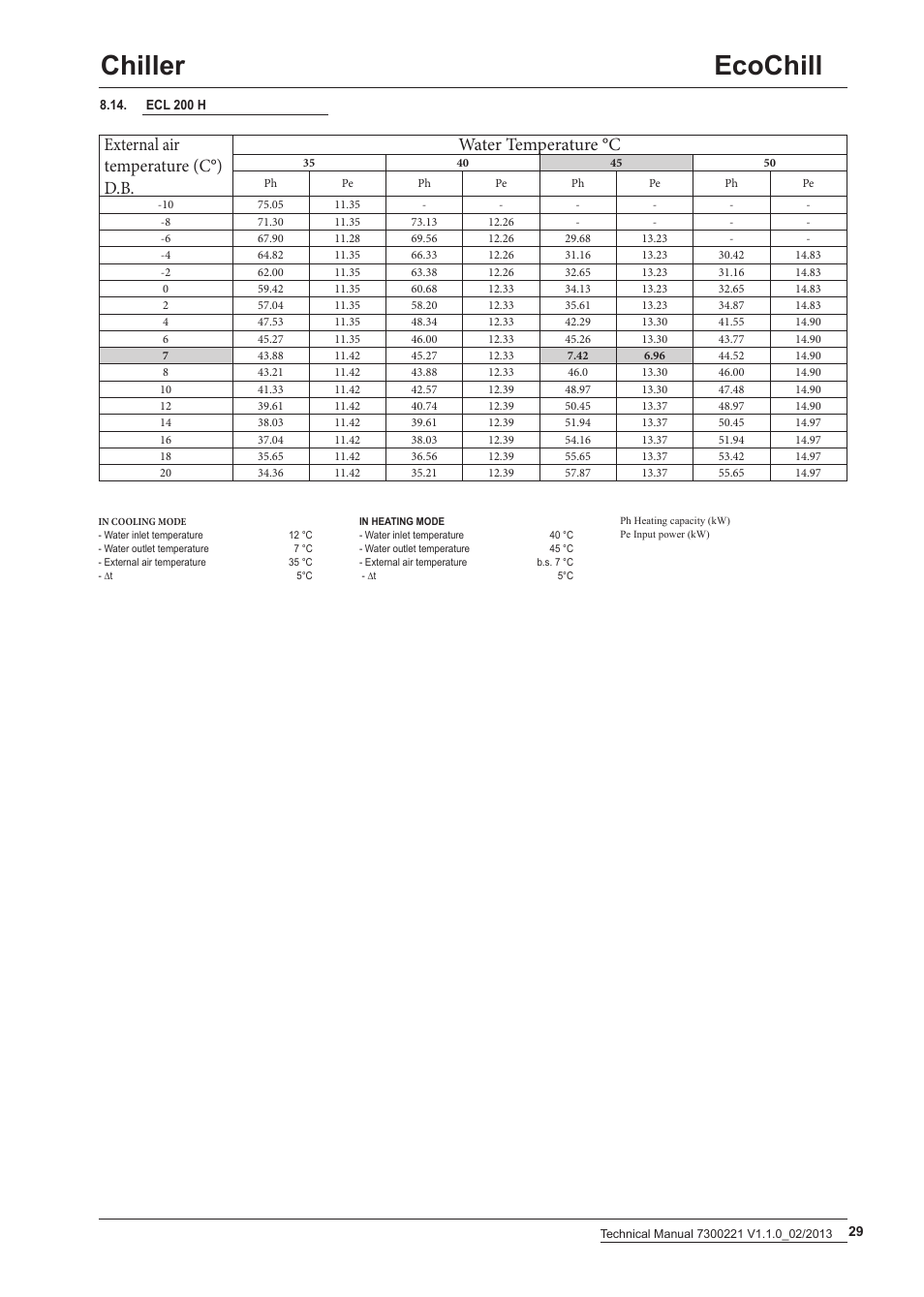 Ecochill chiller | Airedale EcoChill 6kW - 46kW User Manual | Page 29 / 52