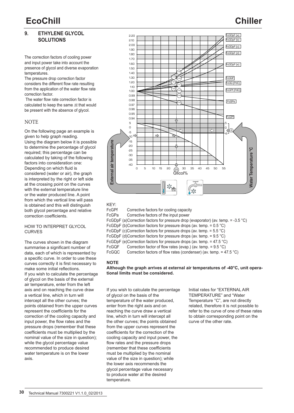 Ecochill chiller, Ethylene glycol solutions | Airedale EcoChill 6kW - 46kW User Manual | Page 30 / 52