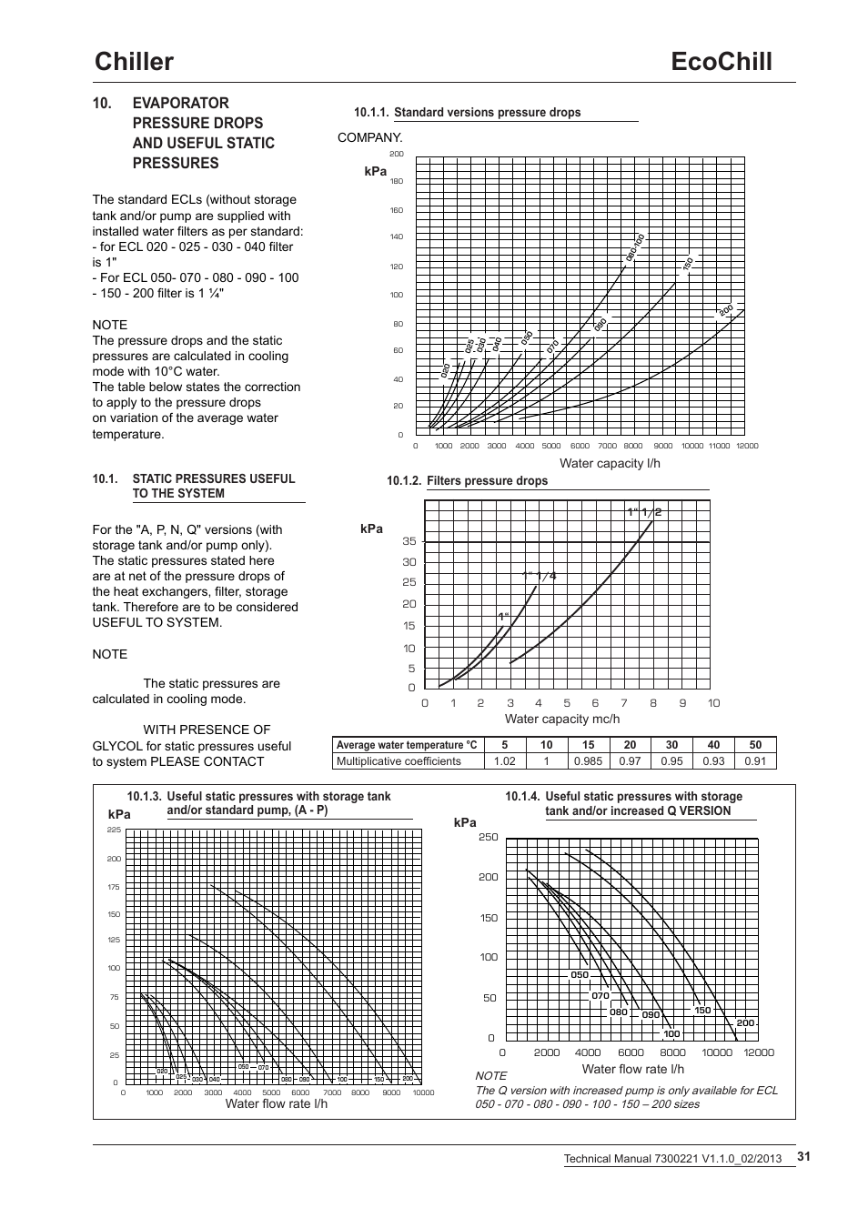 Ecochill chiller | Airedale EcoChill 6kW - 46kW User Manual | Page 31 / 52