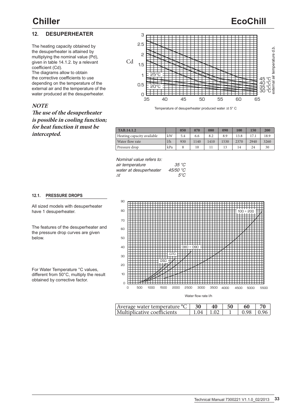 Ecochill chiller, Desuperheater | Airedale EcoChill 6kW - 46kW User Manual | Page 33 / 52