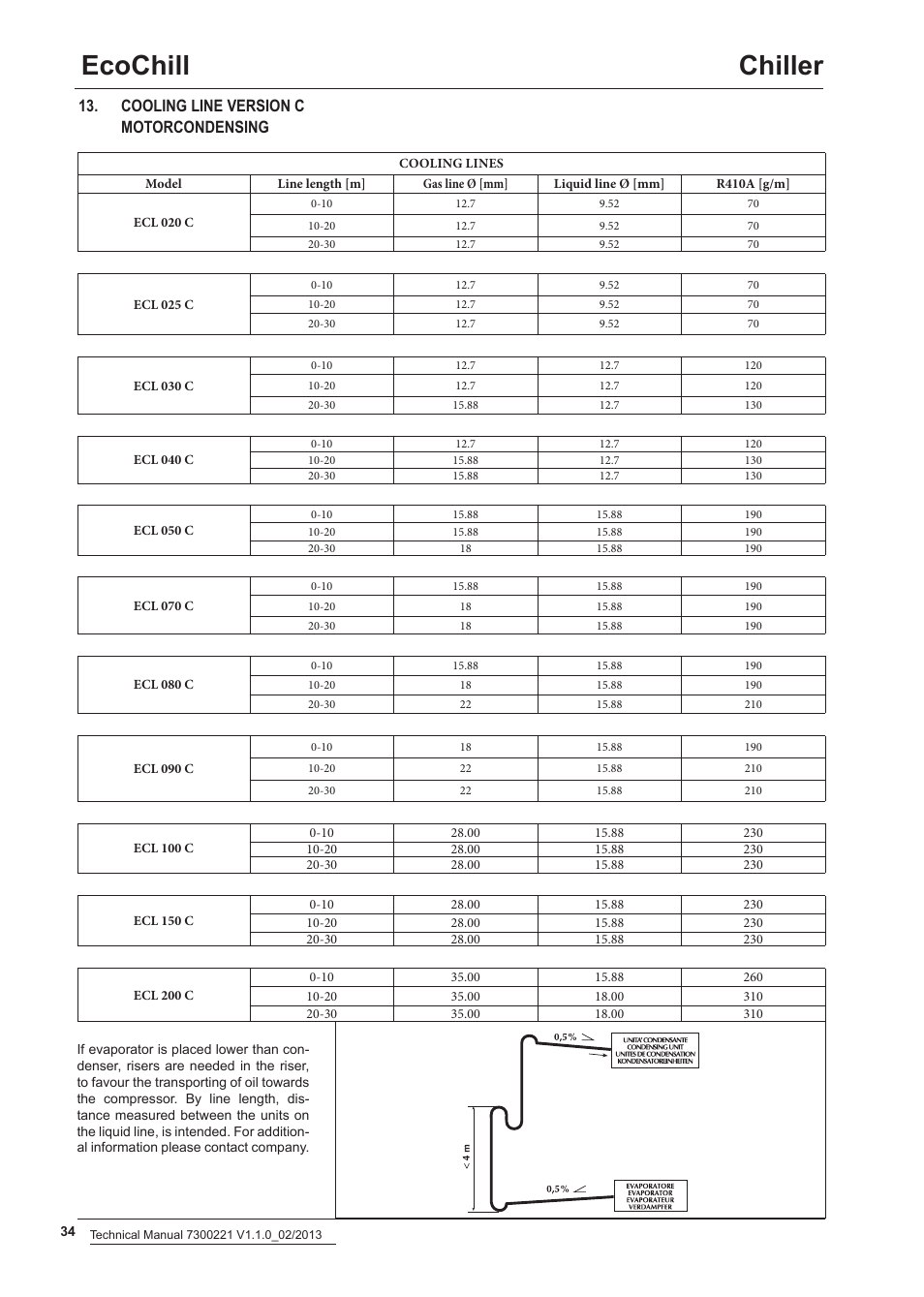 Ecochill chiller, Cooling line version c motorcondensing | Airedale EcoChill 6kW - 46kW User Manual | Page 34 / 52