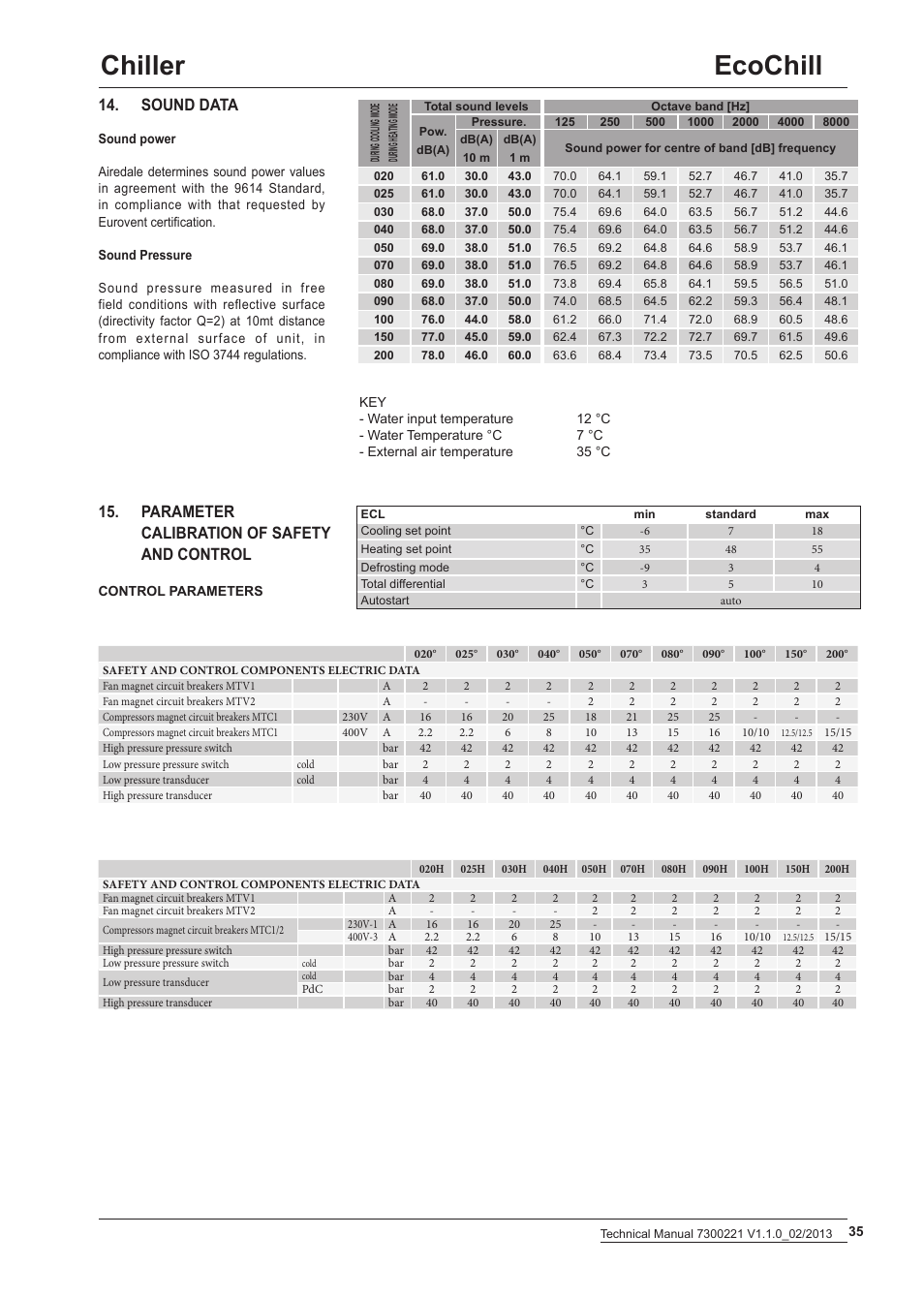 Ecochill chiller, Sound data, Parameter calibration of safety and control | Airedale EcoChill 6kW - 46kW User Manual | Page 35 / 52