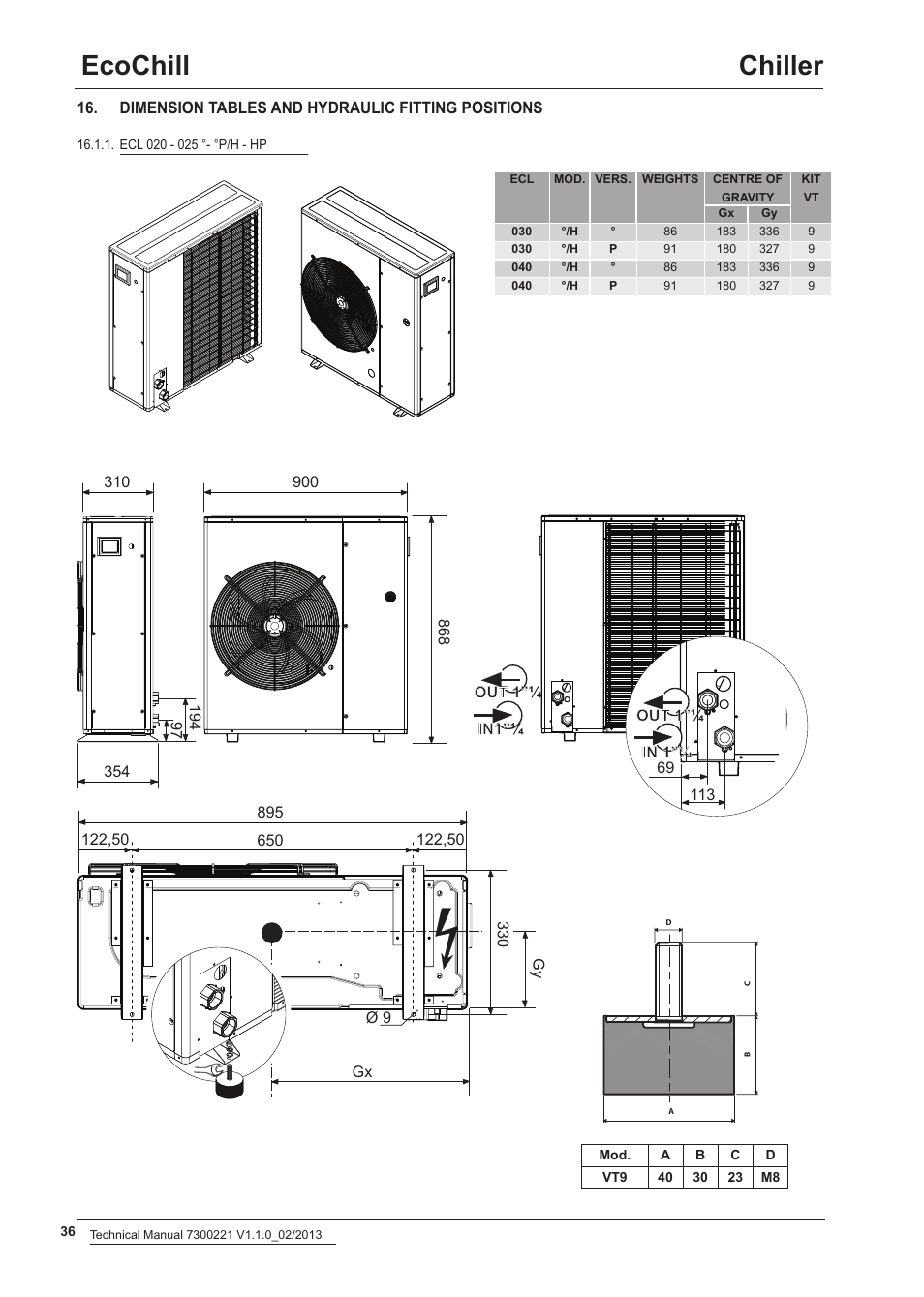 Ecochill chiller | Airedale EcoChill 6kW - 46kW User Manual | Page 36 / 52