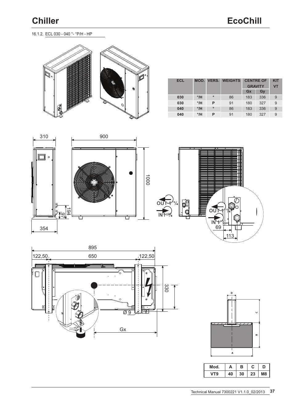 Ecochill chiller | Airedale EcoChill 6kW - 46kW User Manual | Page 37 / 52