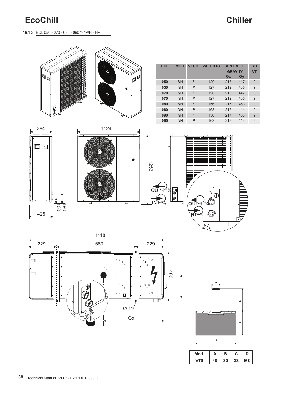 Ecochill chiller | Airedale EcoChill 6kW - 46kW User Manual | Page 38 / 52