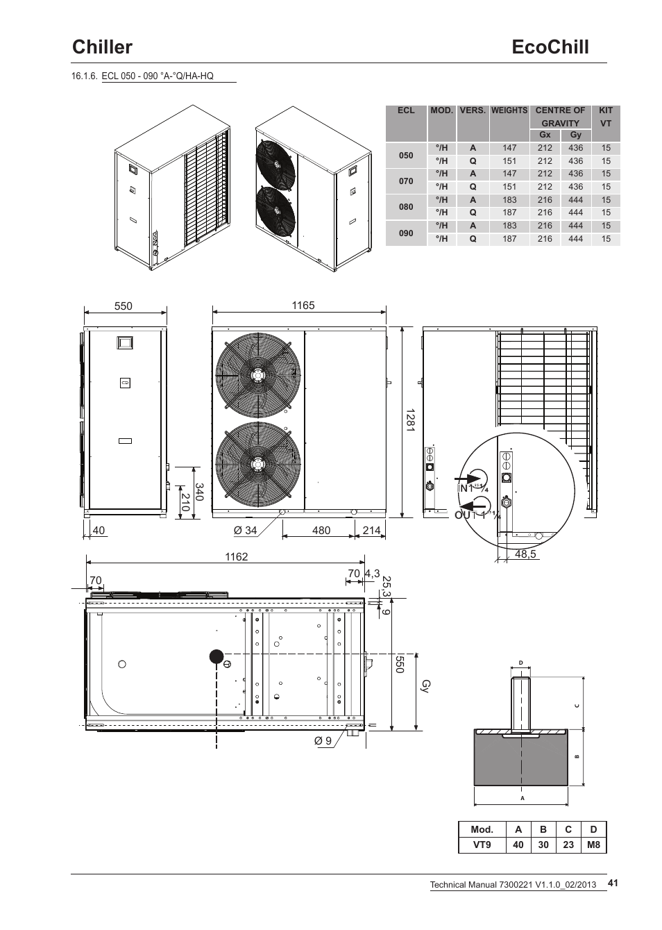 Ecochill chiller | Airedale EcoChill 6kW - 46kW User Manual | Page 41 / 52