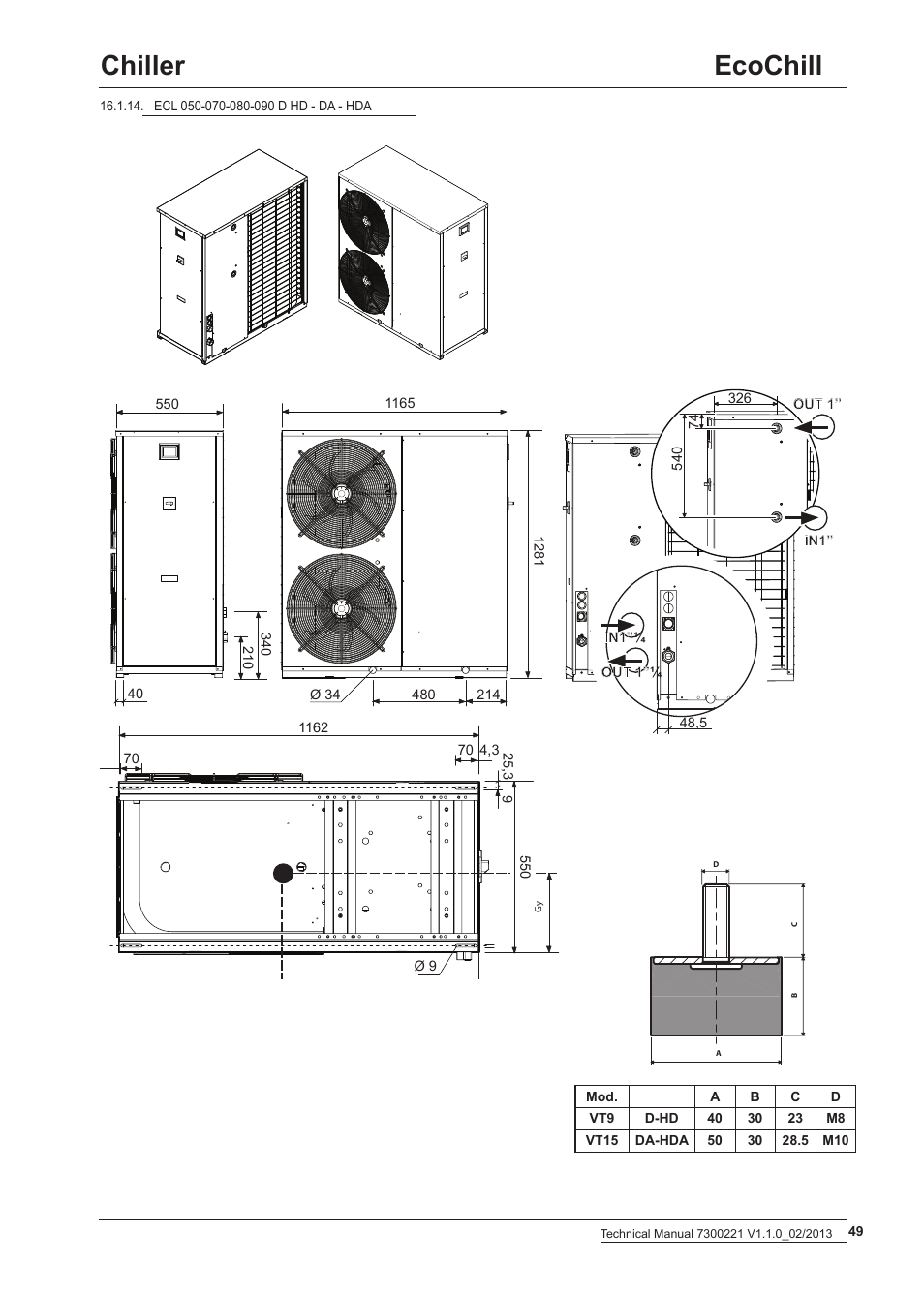 Ecochill chiller | Airedale EcoChill 6kW - 46kW User Manual | Page 49 / 52