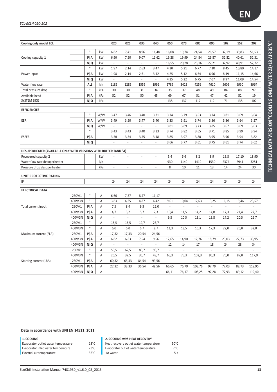 Airedale EcoChill 6kW - 46kW User Manual | Page 13 / 88