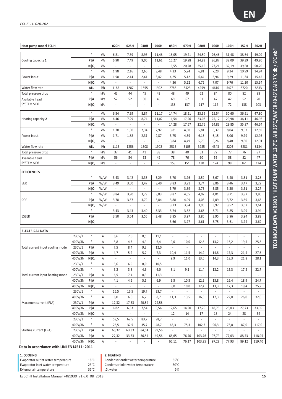 Airedale EcoChill 6kW - 46kW User Manual | Page 15 / 88
